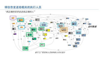 工業(yè)物聯(lián)網(wǎng)技術(shù)驅(qū)動(dòng)智能工廠建設(shè) 實(shí)現(xiàn)卓越運(yùn)營(yíng)與服務(wù)創(chuàng)新