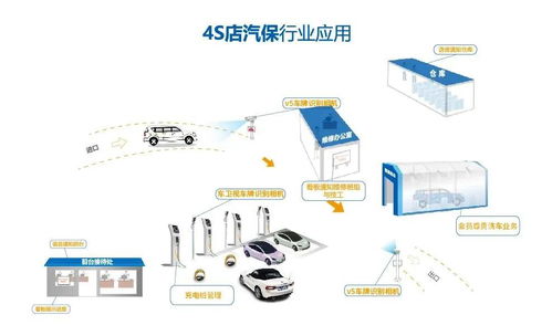 基于物聯(lián)網(wǎng)技術(shù)的車牌識別產(chǎn)品 為4S店提供一站式智慧管理服務(wù)方案